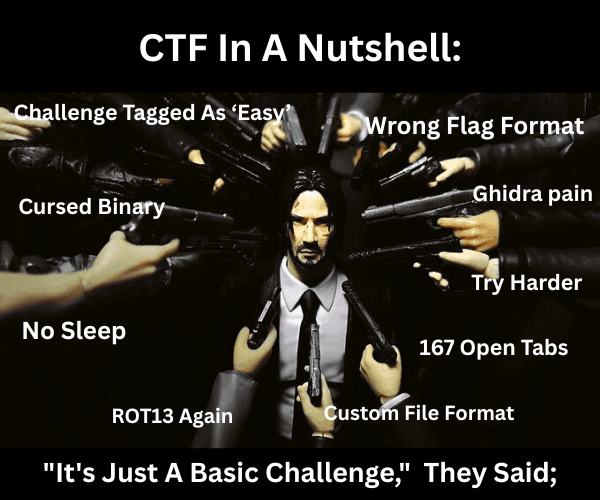 Annual Capture the Flag Competition 2026